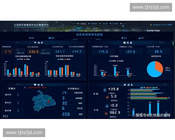 构建体育赛事安防新体系推动智慧安全与城市治理协同发展和现代管控融合 构建体育赛事安防新体系推动智慧安全与城市治理协同发展和现代管控融合