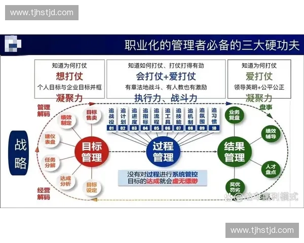 围绕战术调整驱动比赛走势与团队执行力全面升级路径的系统方法