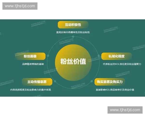 体育版权价值重塑下的赛事传播生态与产业升级发展路径探索