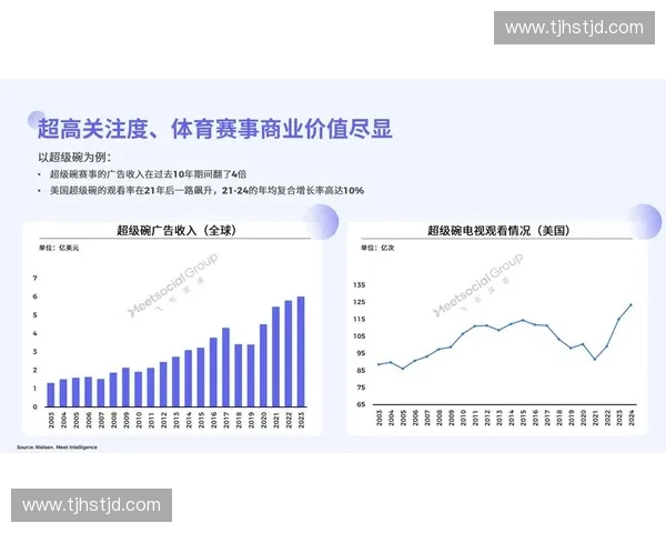体育内容付费率提升路径与用户价值转化研究新趋势分析报告探索