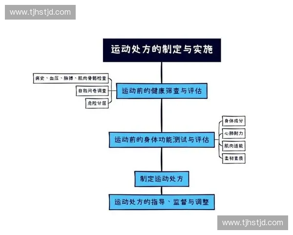 全面提升运动后体能恢复效率的科学方法与实用指南