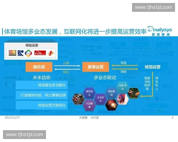 体育智库视角下全球竞技体育发展趋势与创新策略研究