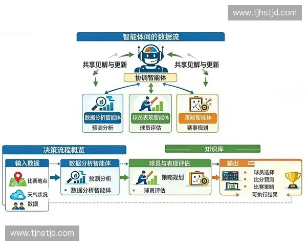 打造创新体育数字服务平台推动行业升级与数字化转型